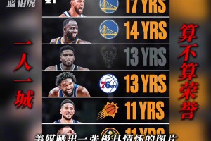 NBA一人一城的忠诚 能不能抵一座总冠军？